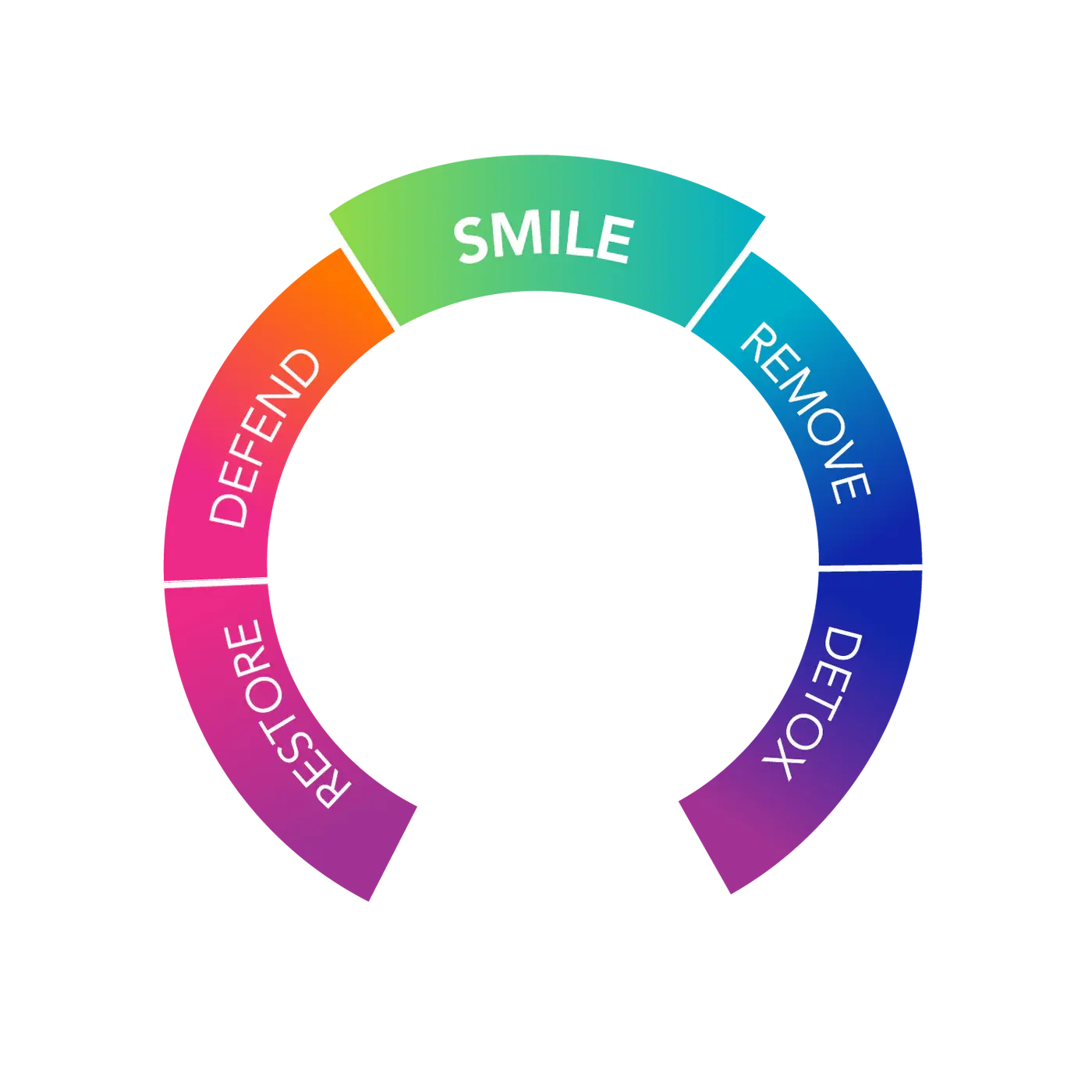 Dentalflora | Daily Oral Probiotics Dr Aziz Shop