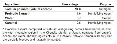 Kampuku Beauty Bar Dr Aziz Shop