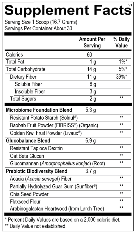 Fiber MGP | Microbiome | GLP-1 | Prebiotic