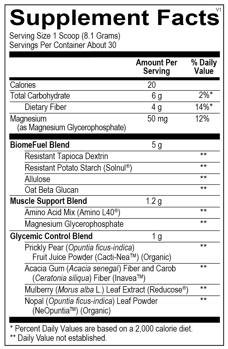 ReduCore | Pre-Meal Appetite Management